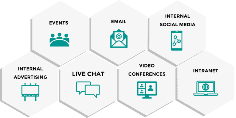 Communication channels