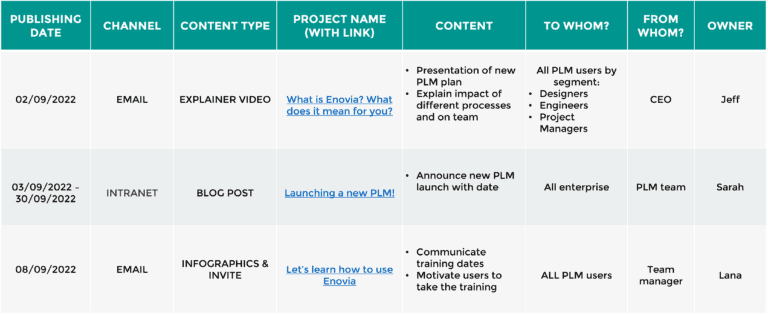 Communication strategy