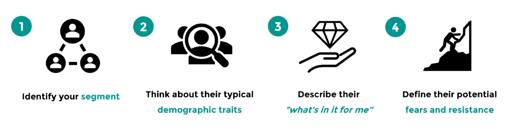 Target and segment audience