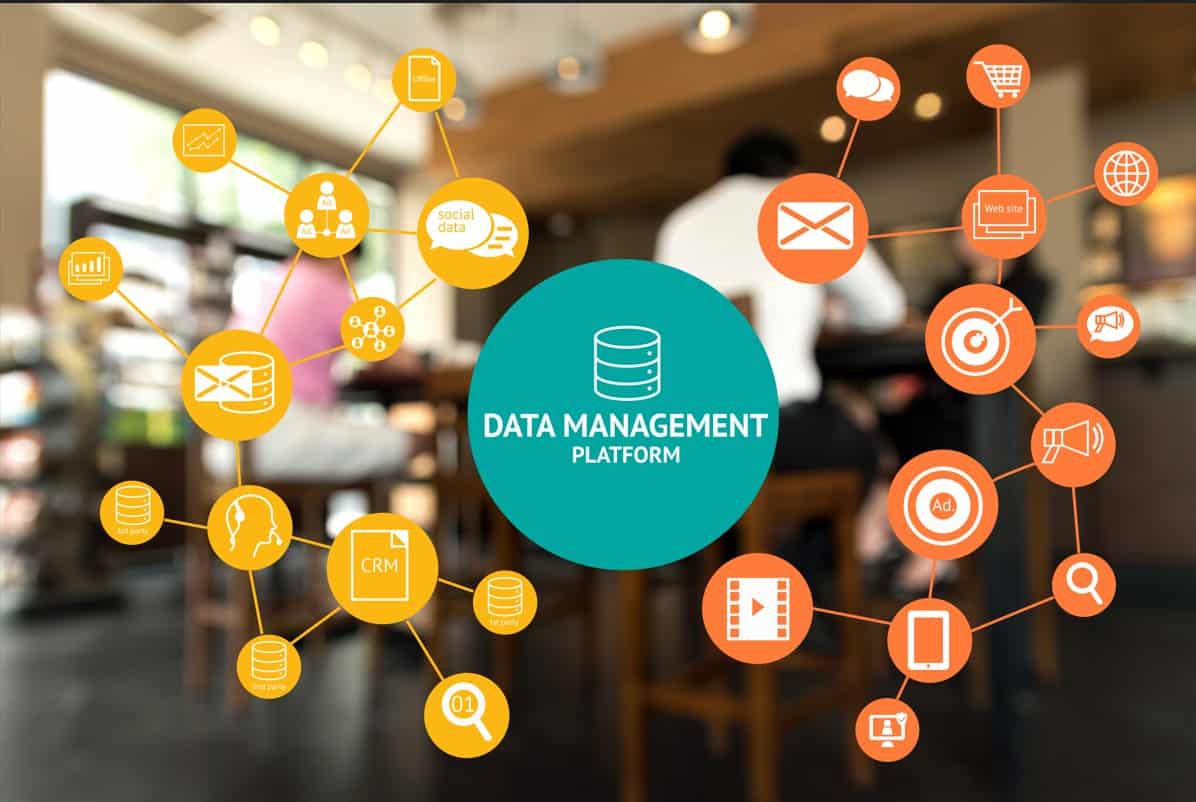 Association chart of data management graphics