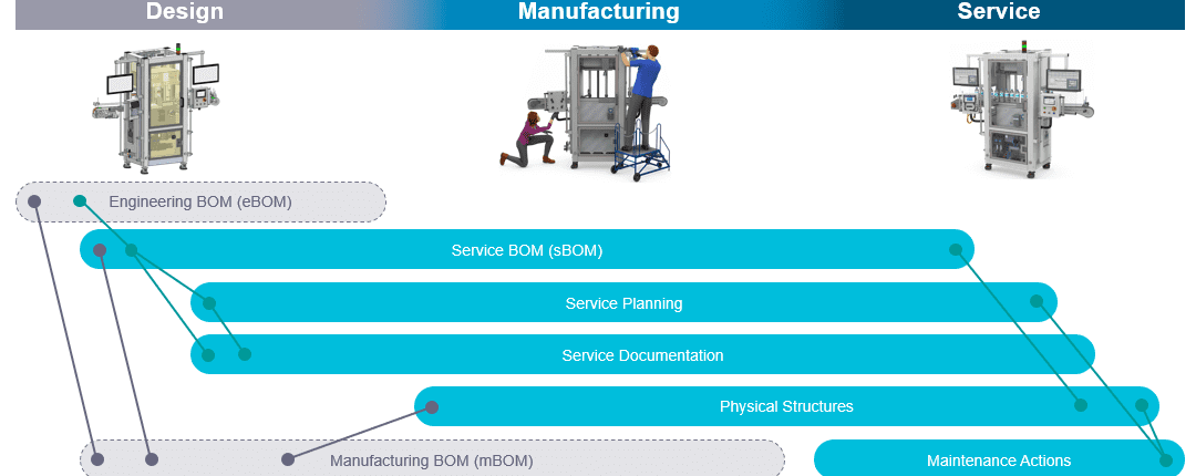 Bill of Process (BOP) và Routing trong Sản Xuất: Tối Ưu Hóa Hiệu Suất và Chi Phí 1 BOM