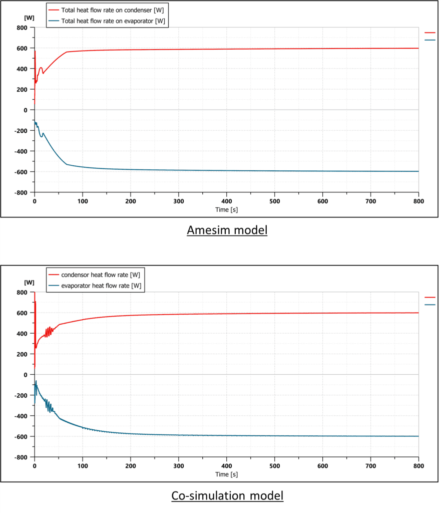 How to cool a spacecraft with heat pipes: co-simulate with Simcenter 3D Thermal and Simcenter Amesim - Simcenter 10 Picture10