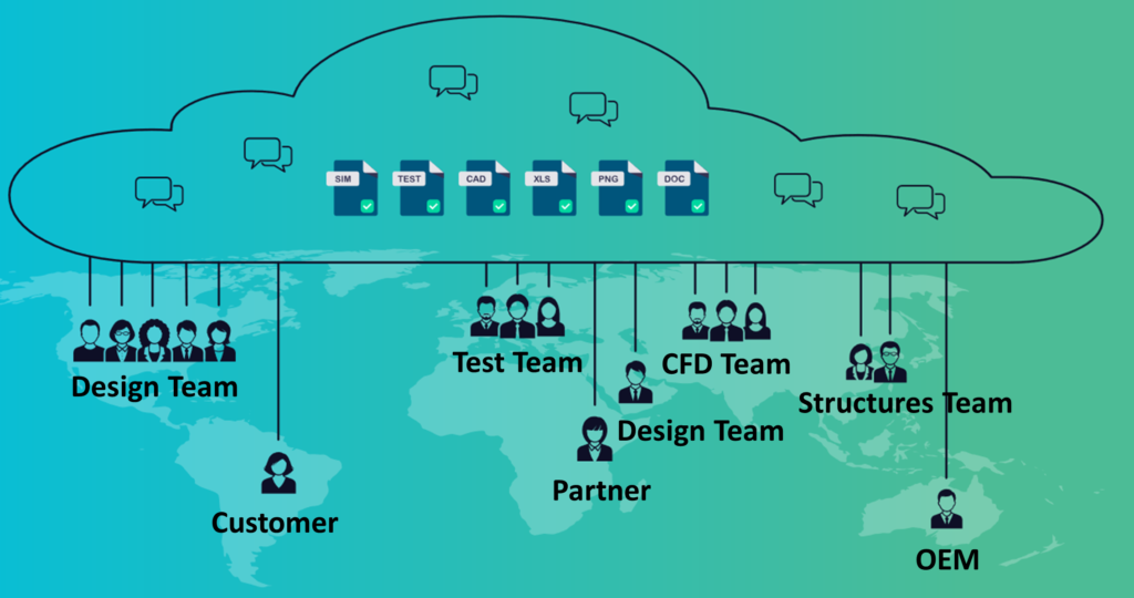 Simcenter Testlab 2206: Xcelerator Share support - Simcenter 2 Figure 1 Xcelerator Share ad-hoc collaboration