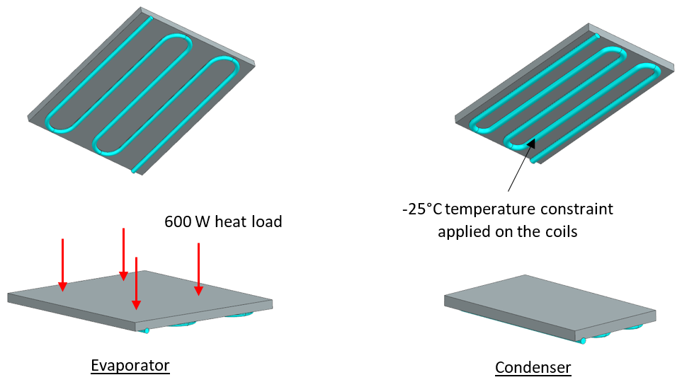 How to cool a spacecraft with heat pipes: co-simulate with Simcenter 3D Thermal and Simcenter Amesim - Simcenter 7 Picture7