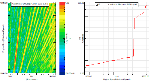 Simcenter Testlab 2206: new functionalities for NVH testing - Simcenter 2 Picture8
