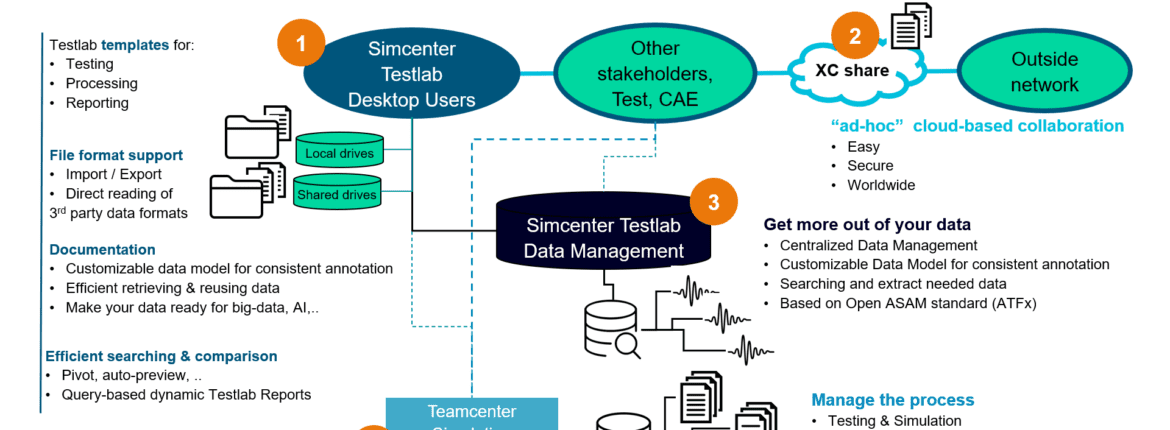 Simcenter Testlab 2206: Scalable Data Management - Simcenter 1 ScalableDataManagement