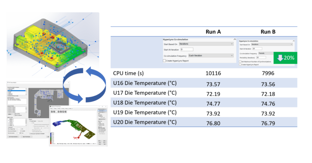 What's new in Simcenter Flotherm and Simcenter Flotherm XT 2210 software releases! - Simcenter 22 Simcenter Flotherm XT 2210 PCB Electrothermal modeling using HpyerLynx PI Co-Simulation