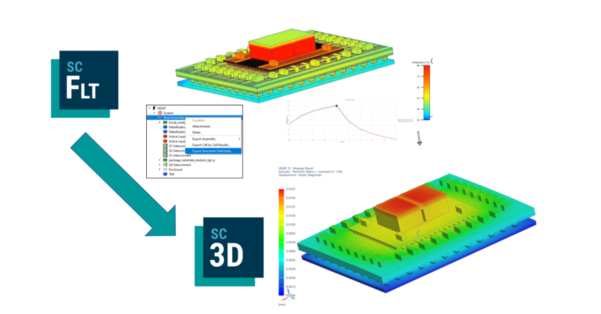 What's new in Simcenter Flotherm and Simcenter Flotherm XT 2210 software releases! - Simcenter 6 VisualizationVideoPlayImageFlotherm2210b