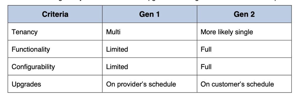 Gen3 SaaS PLM - How To Avoid Future "Release Lock-in" 3 cimdata gen12