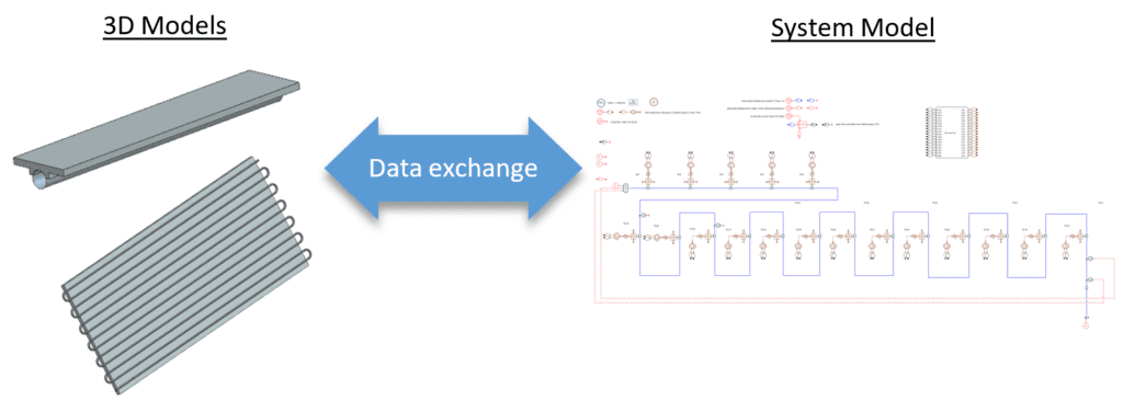 How to cool a spacecraft with heat pipes: co-simulate with Simcenter 3D Thermal and Simcenter Amesim - Simcenter 3 Data exchange between a system and a 3D heat pipe model.