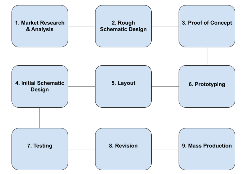 Rounded rectangle flowchart with text overlay.