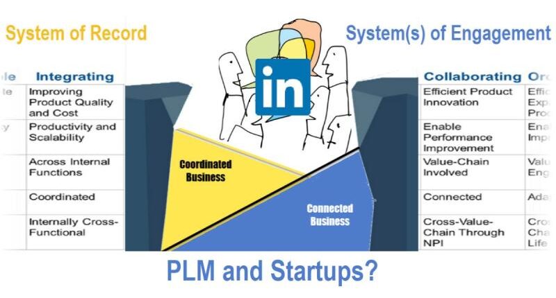 PLM và Startups 1 1669579197718
