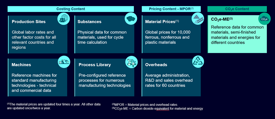 Teamcenter Product Cost Management News | Blog 5 3 Teamcenter Product Cost Management Benchmark Data