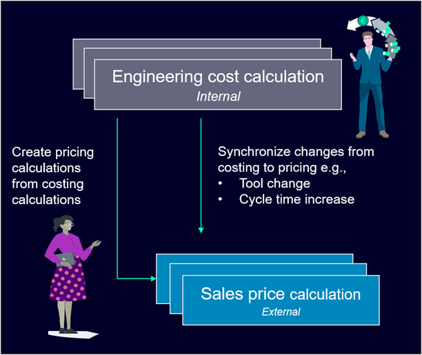 Teamcenter Product Cost Management News | Blog 7 5 Teamcenter Product Cost Management Price Calculations for Quotations