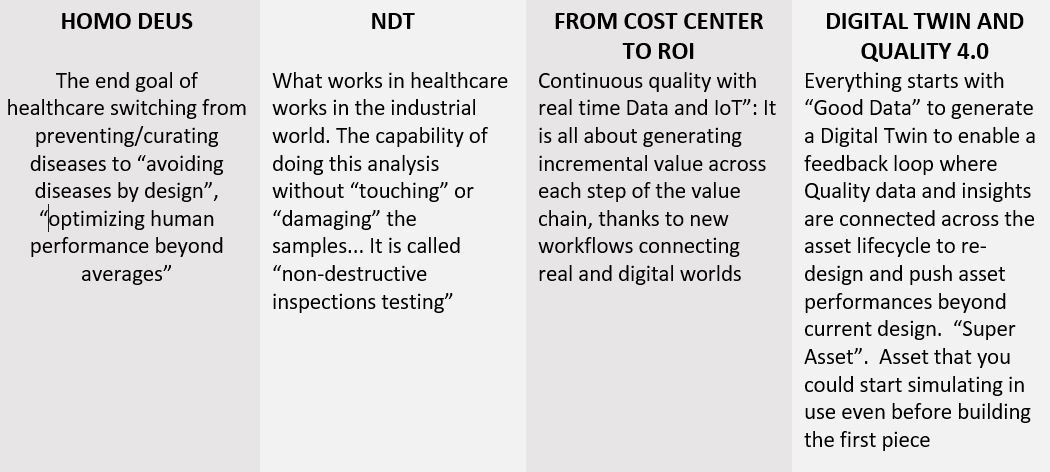 Quality 4.0 - Unleash the full potential from Quality Data to Asset Lifecycle management 2 No alt text provided for this image