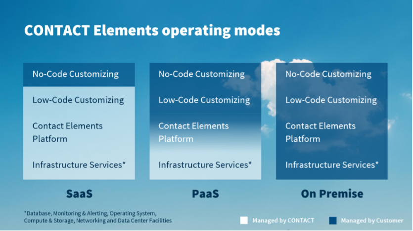 Cloud Transformation - Can The Same PLM Platform Be On-Premise, SaaS, and PaaS? 4 Contact 12 15 22 F1
