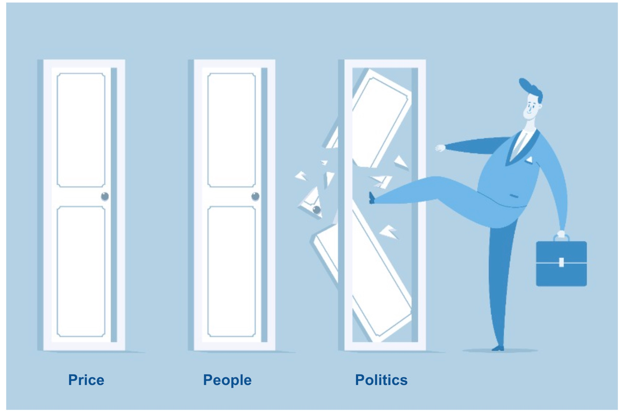 Three P's of PLM Resistance and Digital Transformation 4 3P: Politics, Price, People