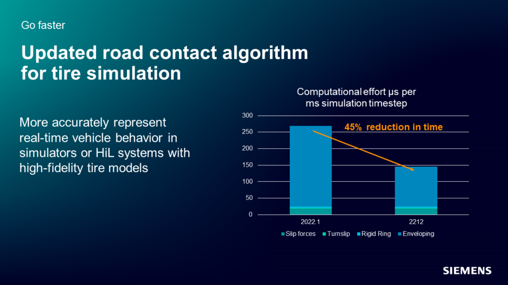 What's New in Simcenter Mechanical simulation - 2212 Release - Simcenter 4 1 SCMech 2212 Tire Contact Algorithm
