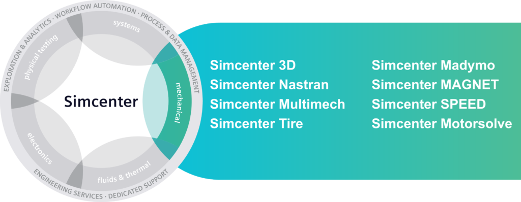 What's New in Simcenter Mechanical simulation - 2212 Release - Simcenter 2 Simcenter Mechanical simulation tools