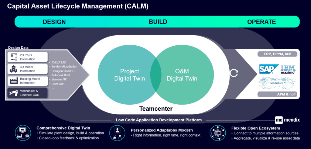 Teamcenter for CALM | Blog 3 CALM