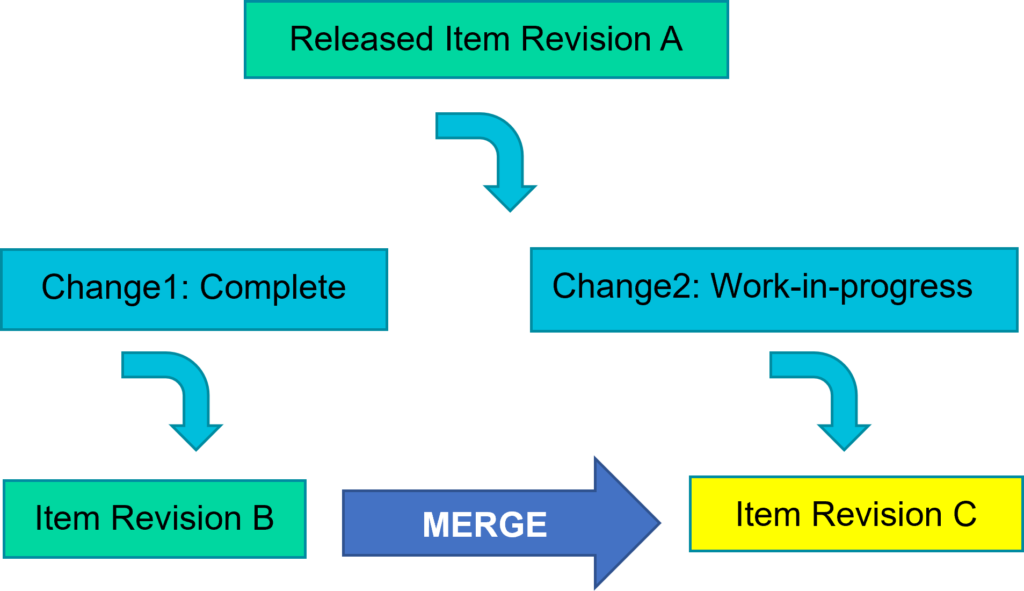 Drive engineering efficiency by merging BOM modifications from multiple changes! 4 vijay blog image 3