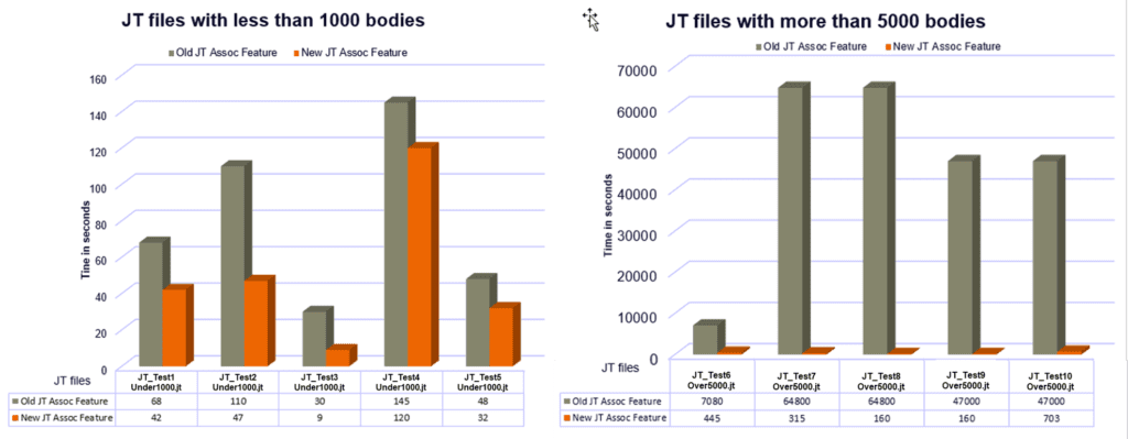What's New in NX | Assemblies 3 JT Monikers
