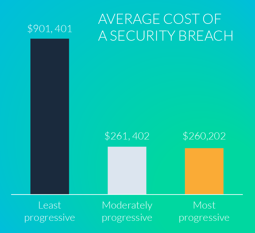 CAD security | A Lifecycle Insights 2022 Study - NX Design 6 Page9 Figure01v2 sie backgr