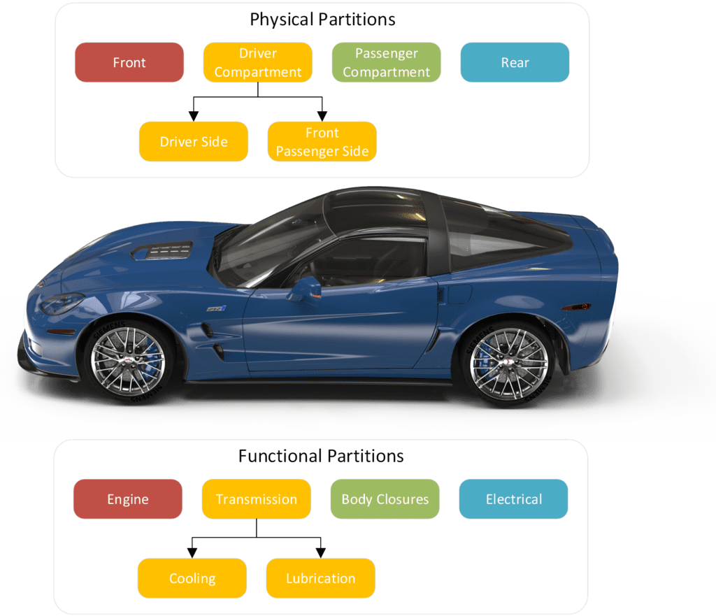 What's New in NX | Assemblies 5 partitions in design session