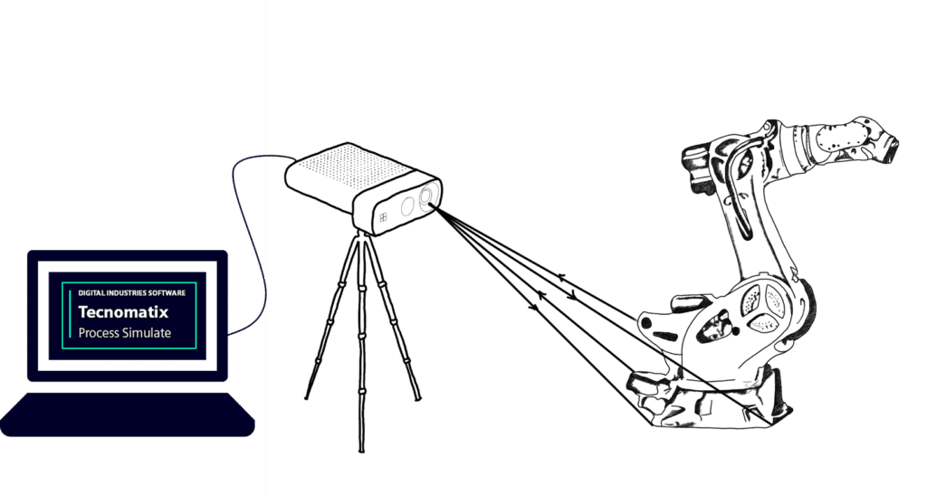 Discover what's new in Tecnomatix 2301 (March 2023) - Tecnomatix 3 Graphic showing the connection between the Process Simulate DTA augmented reality application, a low-cost camera and a robot.