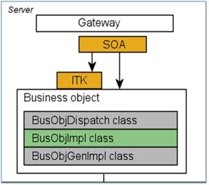 SOA là gì? 1 1683097241142