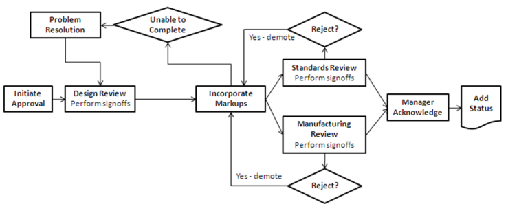 Làm cách nào để tạo quy trình làm việc trong Teamcenter? 1 1683192515962