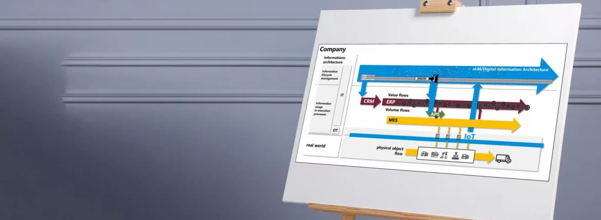 ERP, PLM, MES và CRM - góc nhìn mới - vũ trụ mới - Phần 1 1 2023 04 18 06 53 53 Clipboard 2048x1152 1