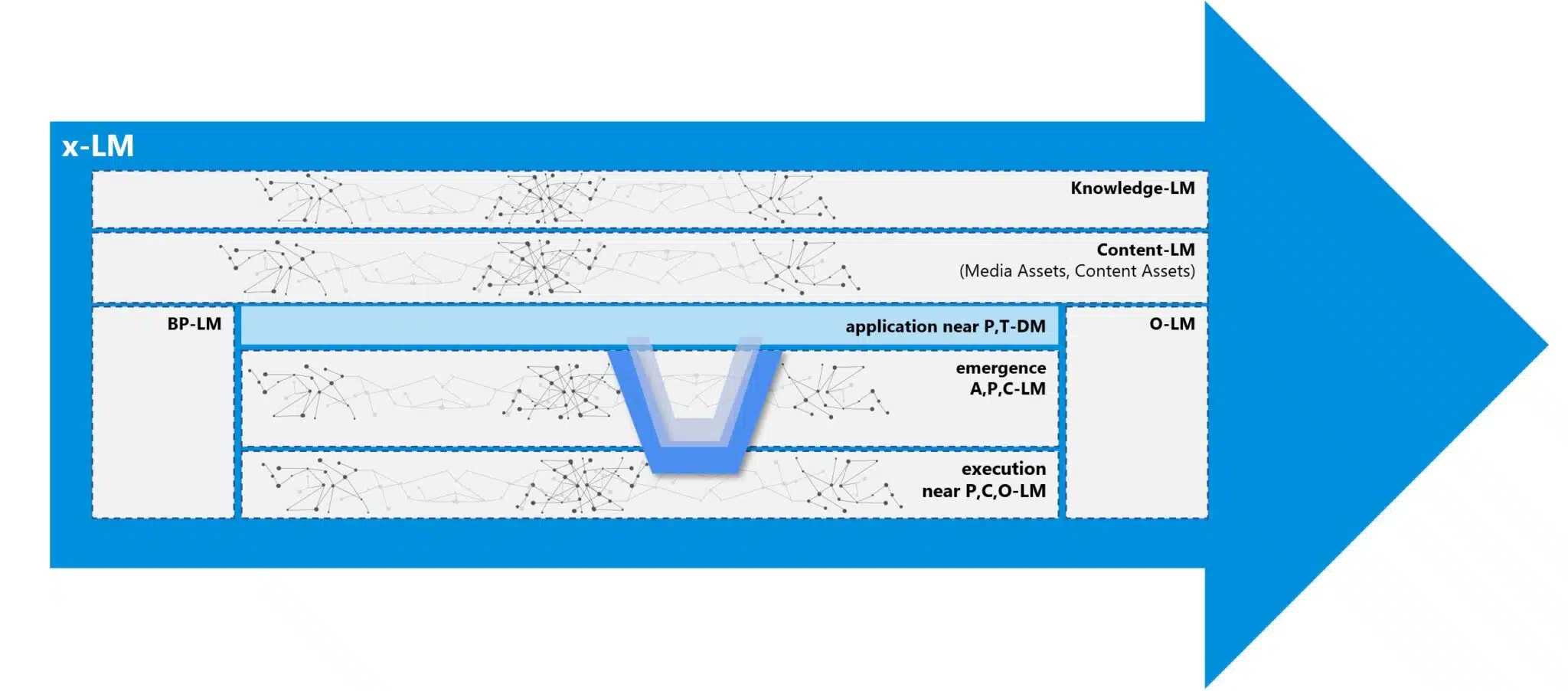 ERP, PLM, MES và CRM – góc nhìn mới – vũ trụ mới – Phần 2 4 Hình ảnh 3.5: Các thành phần xLM