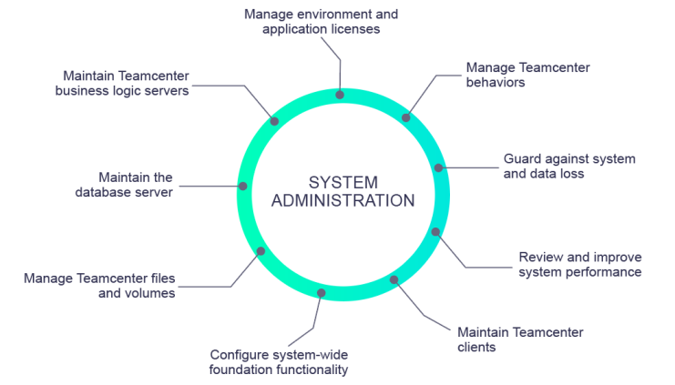 Cách thực hiện bảo trì trên máy chủ Teamcenter Production 1 system administrator