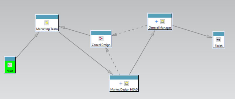 Tối Ưu Hóa Quy Trình Làm Việc: Khám Phá Giải Pháp Tối Thượng Với Workflow Handlers 3 Teamcenter's Workflow Designer