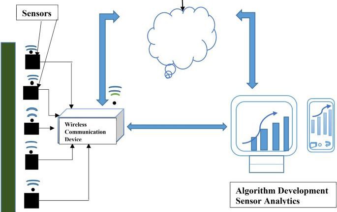 Nâng Cao An Toàn Đường Ống Dầu: Phương Pháp Digital Twin Kết Hợp Dự Báo và Học Máy 1 Digital Twin