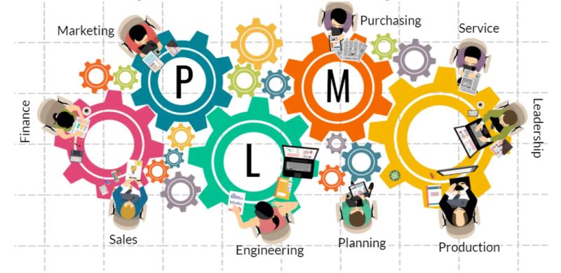 Teamcenter Quản Lý Vòng Đời Sản Phẩm (PLM) Teamcenter