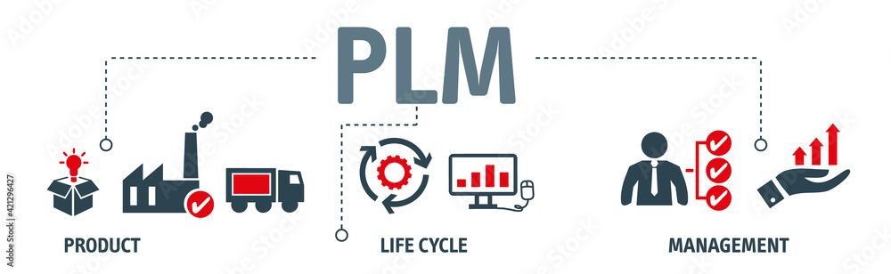 Tích hợp PLM - Khóa thành công kinh doanh và sự tăng trưởng 1 Tích hợp PLM - Khóa thành công kinh doanh và sự tăng trưởng