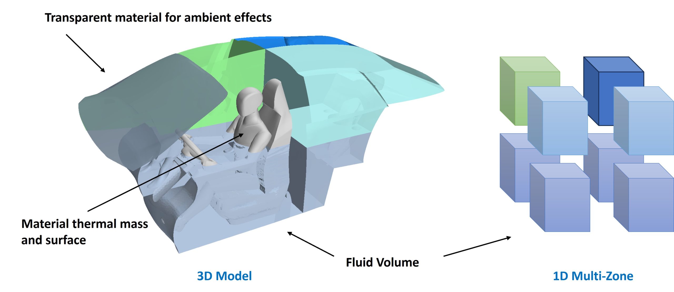 Simcenter Amesim – Nhúng CFD 4 Co-simulation Star-CCM+ & Amesim