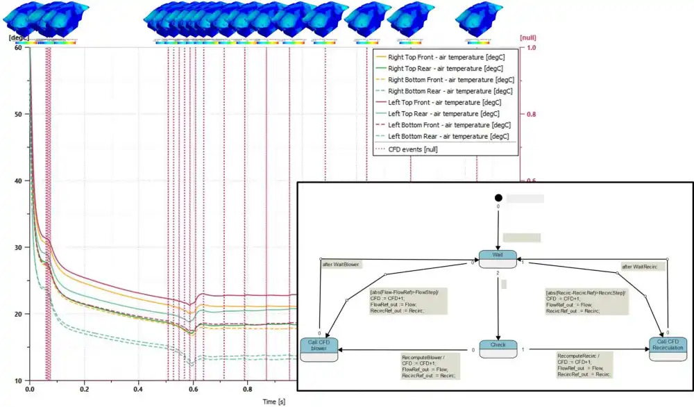 Simcenter Amesim – Nhúng CFD 5 Co-simulation Star-CCM+ & Amesim