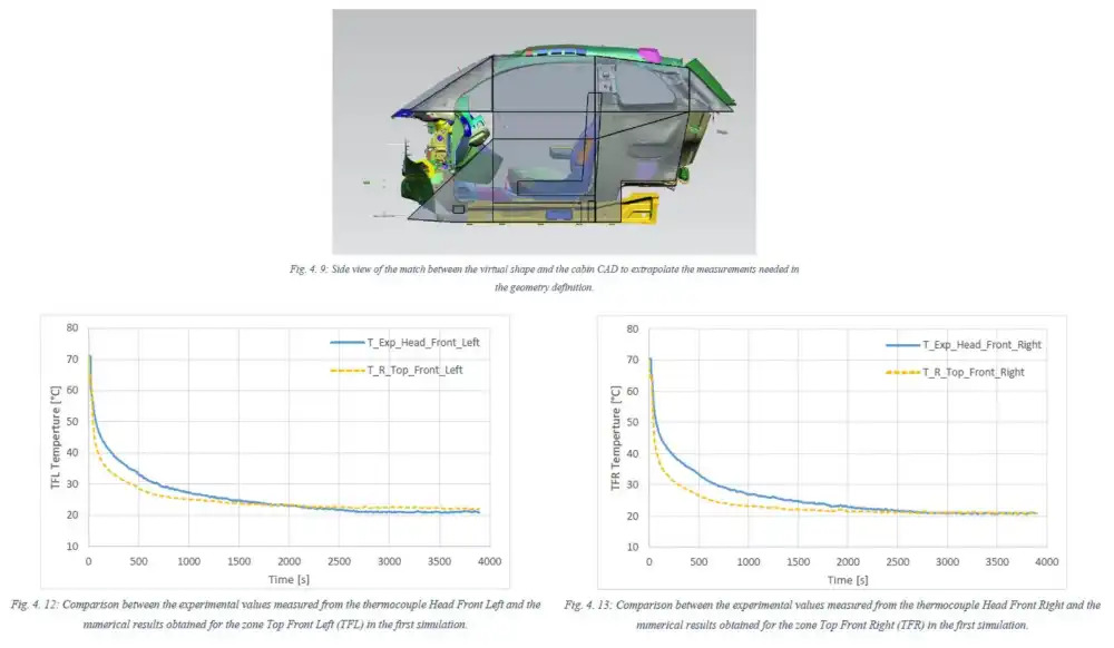 Simcenter Amesim: Khai Phá Tiềm Năng Của Mô Phỏng Đa Ngành 2 Co-simulation Star-CCM+ & Amesim