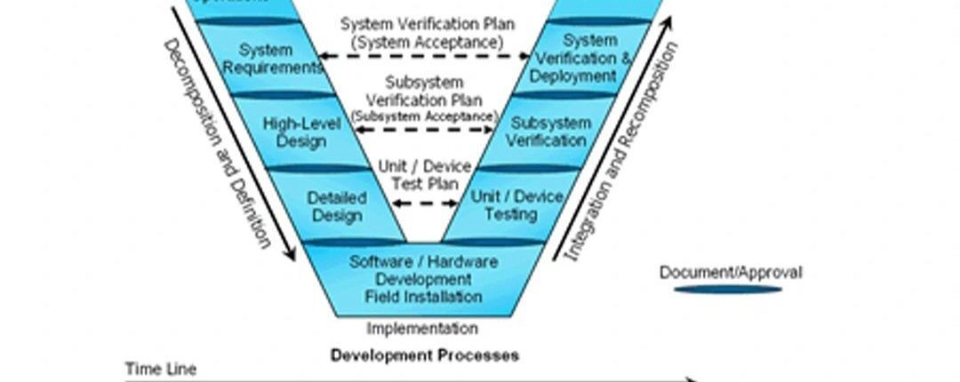 System Engineering và Product Lifecycle Management trong việc quản lý và phát triển sản phẩm 1 System Engineering và Product Lifecycle Management trong việc quản lý và phát triển sản phẩm