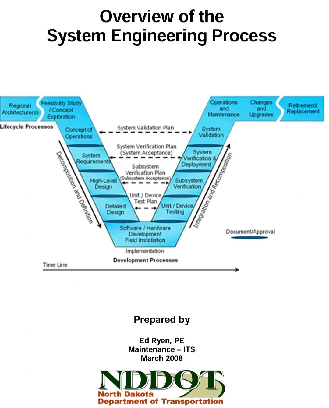 System Engineering và Product Lifecycle Management trong việc quản lý và phát triển sản phẩm 2 System Engineering và Product Lifecycle Management trong việc quản lý và phát triển sản phẩm