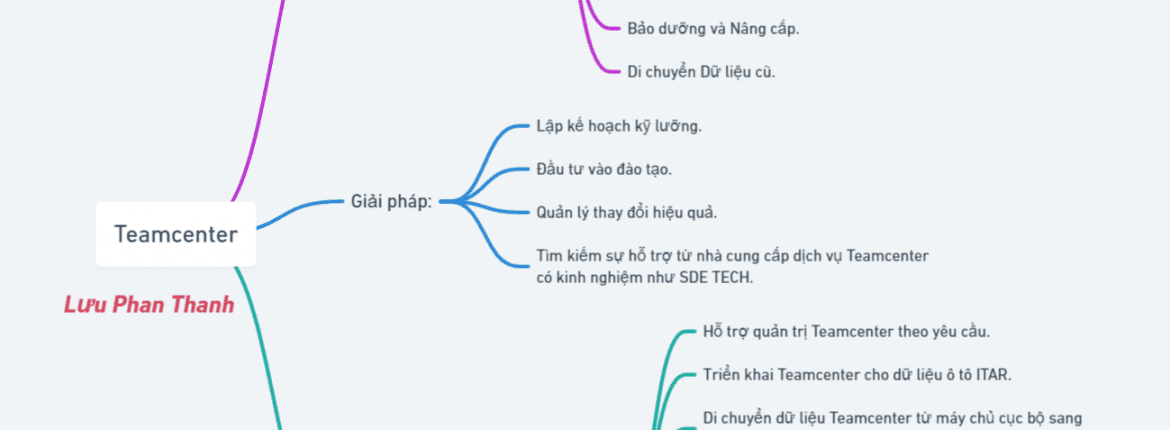 Bí Quyết Đối Mặt Với Những Thách Thức Khi Triển Khai Teamcenter PLM 1 Những Thách Thức Khi Triển Khai Teamcenter PLM