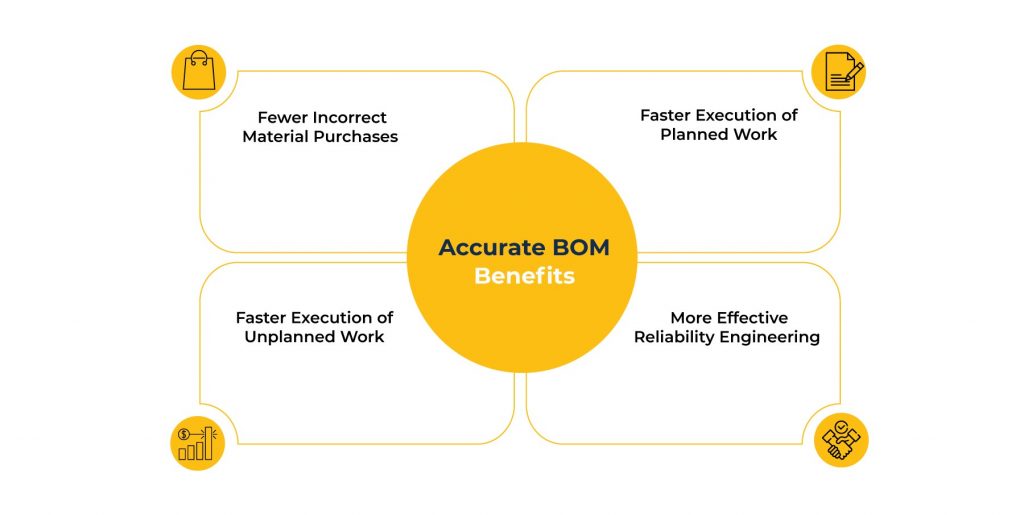 benefits of accurate bill of material management