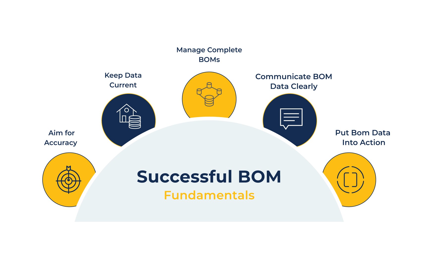 Design BOM tracking? Use Active Change! 2 Design BOM tracking? Use Active Change!