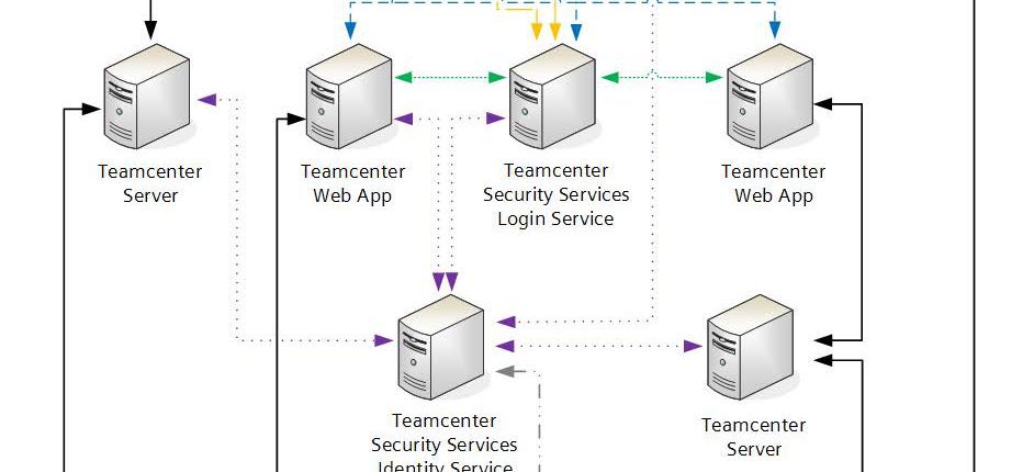 Java & Teamcenter: Tối Ưu Hóa Quản Lý Vòng Đời Sản Phẩm (PLM) Trong Kỷ Nguyên Số 1 Tích hợp Single-Sign-On (SSO) với Active Directory trong Teamcenter: Một Bước Đi Mới Về Bảo Mật và Tiện ích