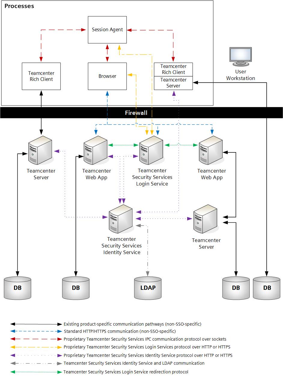 Tích hợp Single-Sign-On (SSO) với Active Directory trong Teamcenter: Một Bước Đi Mới Về Bảo Mật và Tiện ích 2 Tích hợp Single-Sign-On (SSO) với Active Directory trong Teamcenter: Một Bước Đi Mới Về Bảo Mật và Tiện ích