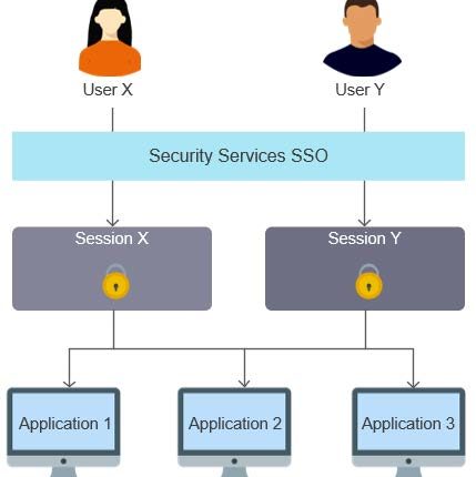 Tích hợp Single-Sign-On (SSO) với Active Directory trong Teamcenter: Một Bước Đi Mới Về Bảo Mật và Tiện ích 1 Tích hợp Single-Sign-On (SSO) với Active Directory trong Teamcenter
