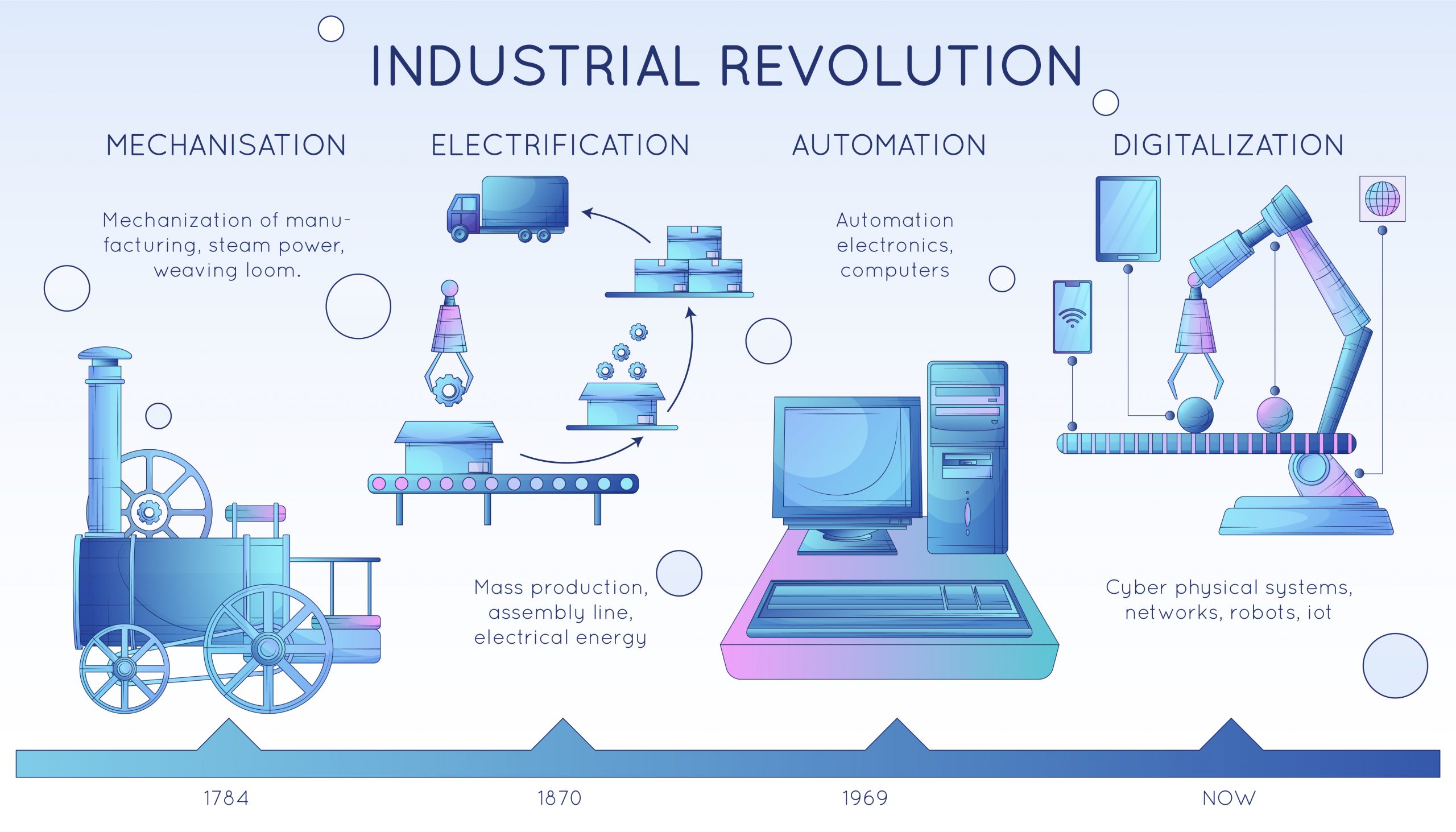 Vai trò quan trọng của ngành sản xuất trong Quá trình Chuyển đổi Số 3 Manufacturing Execution Systems (MES) and Manufacturing Operations Management (MOM)